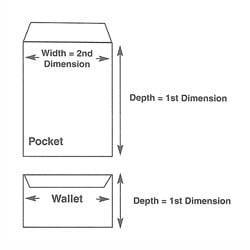 Envelope Measurements