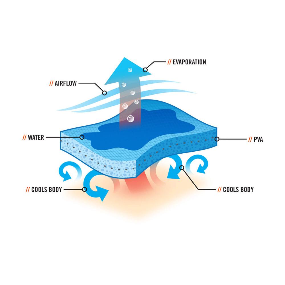CHILL-ITS COOLING TOWEL 10CM X 75CM BLUE
